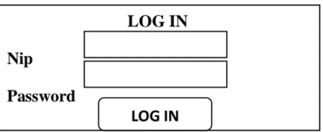 Gambar 2.3 Rancangan Login Petugas 