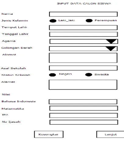 Gambar 2.5 Rancangan Input data Prestasi 