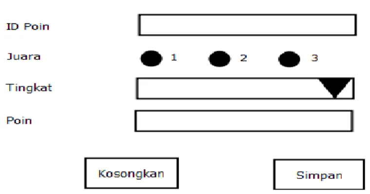 Gambar 2.8 Rancangan Input data Prestasi 