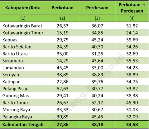 Tabel 3.2   Angka  Kesakitan  Penduduk  Lanjut  Usia  (Usia  60  Tahun  ke  Atas) Menurut Kabupaten/Kota dan Kota/Desa Kalimantan  Tengah, 2015 