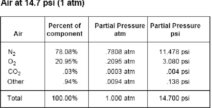 Table 1.  sifat udara pada tekanan 1 atm