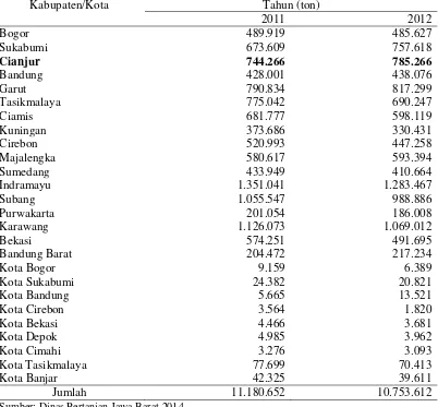 Tabel 2. Produksi Padi Sawah Menurut Kabupaten dan Kota Tahun 2011-    2012 di Jawa Barat 