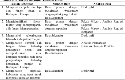 Tabel 4. Matriks Metode Analisis Data 