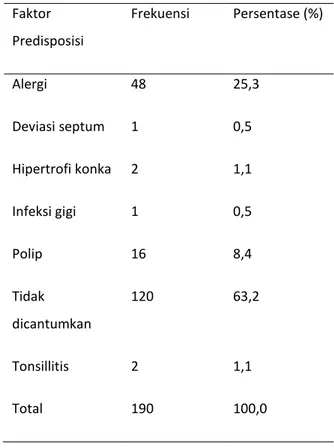 Tabel 4 Distribusi Responden Menurut Faktor  Predisposisi pada Tahun 2011. 