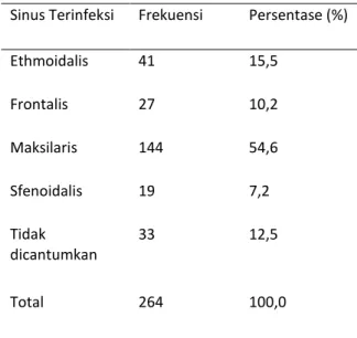 Tabel 6 Distribusi Responden Menurut Sisi Sinus  Yang Terinfeksi pada Tahun 2011. 