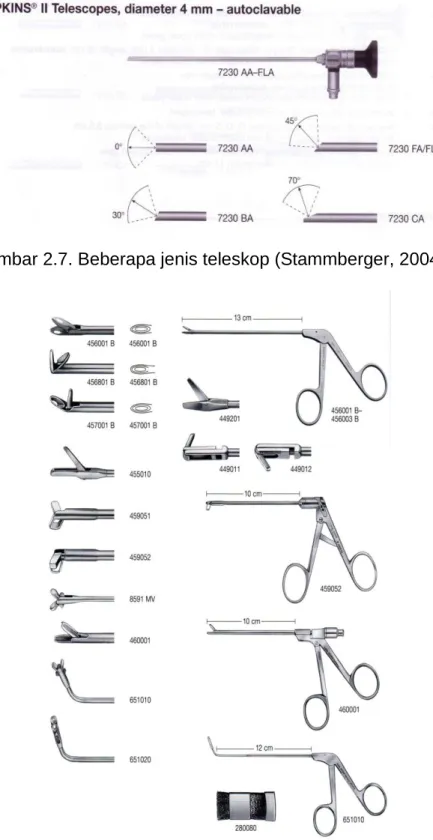 Gambar 2.7. Beberapa jenis teleskop (Stammberger, 2004) 