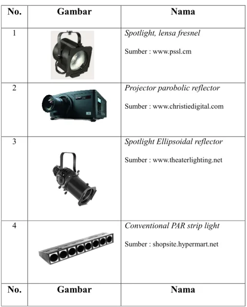 Tabel 2. 1 Recomended Basic Layout of Lighting Instrument 