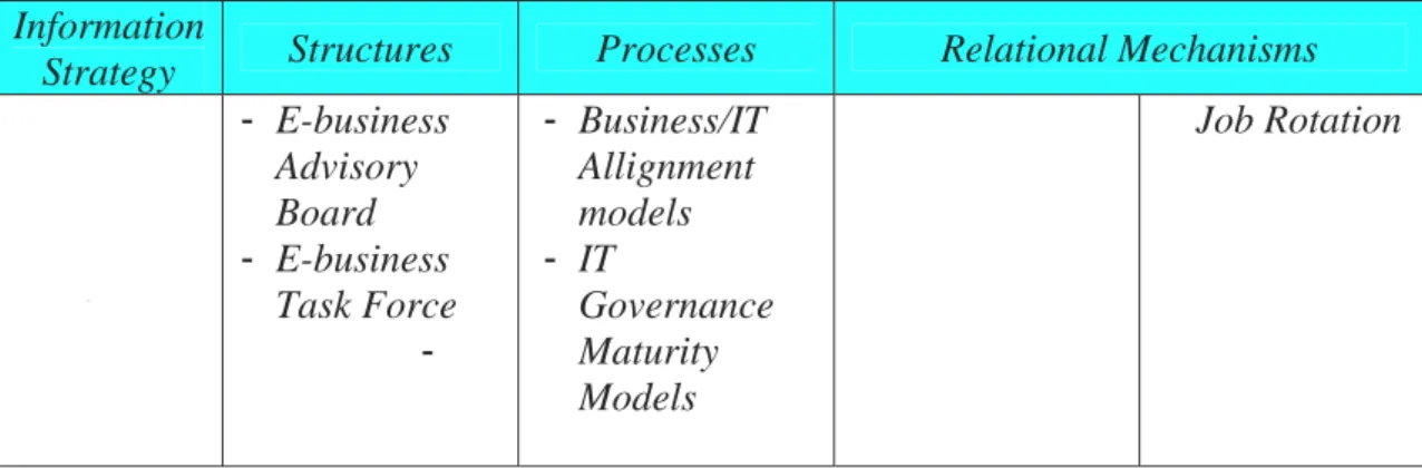 Gambar 2.2. ITGI Focus Area (ITGI, 2003) 