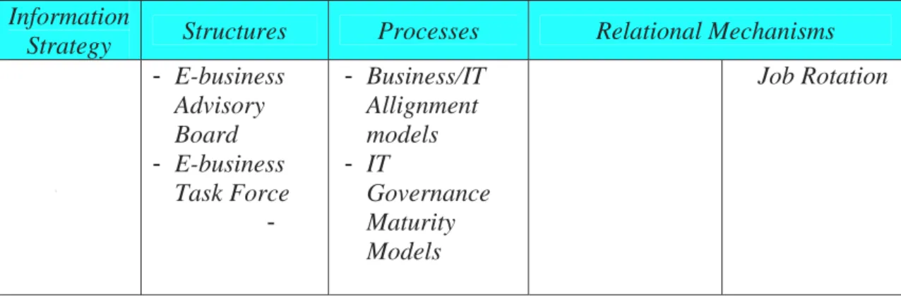 Gambar 2.2. ITGI Focus Area (ITGI, 2003) 