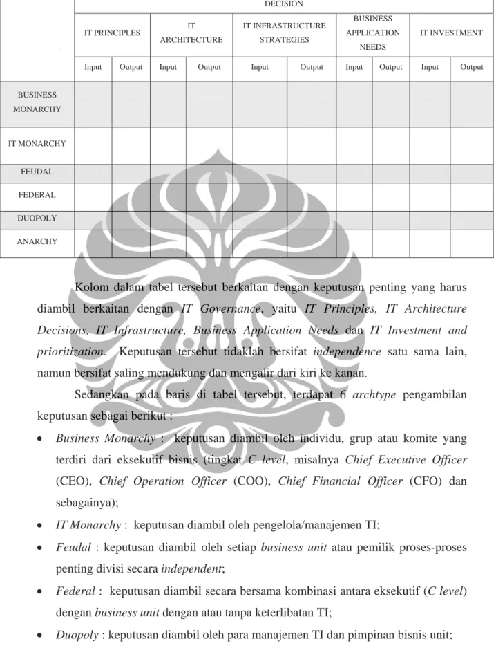 Tabel 2.2. Governance Arrangement Matrix (Weill and Ross 2004) 