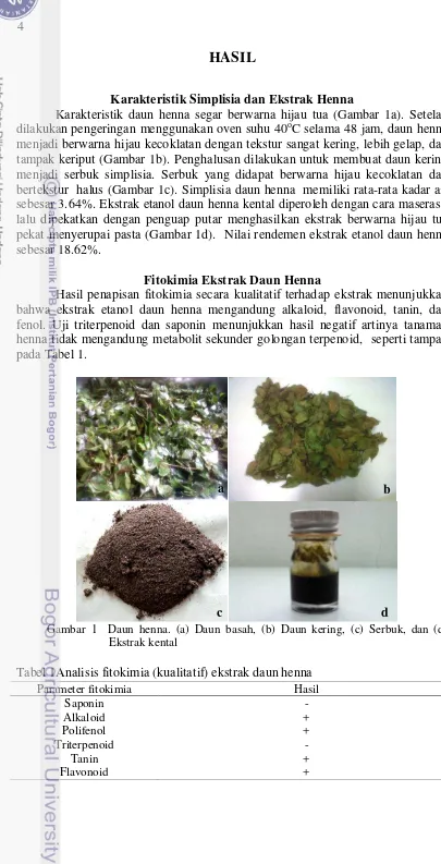 Tabel 1Analisis fitokimia (kualitatif) ekstrak daun henna 