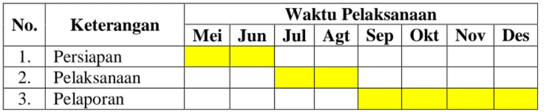 Tabel I.1 Jadwal PKL 