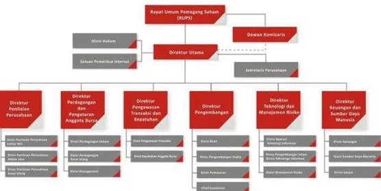 Gambar II.1 Struktur organisasi PT Asuransi Jiwa Sinarmas MSIG  Tbk. 