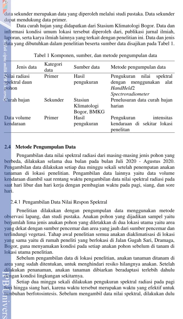 Tabel 1 Komponen, sumber, dan metode pengumpulan data  Jenis data  Kategori 
