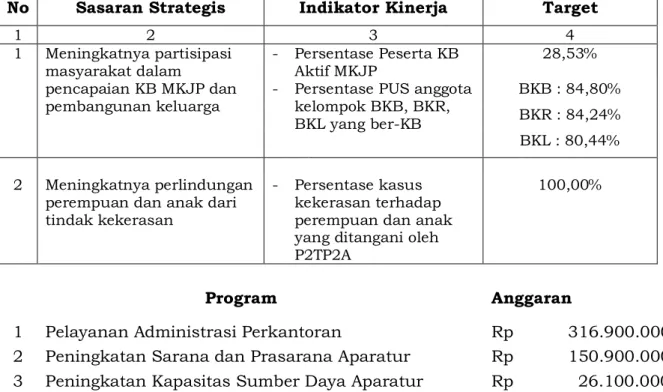 Tabel 2.4 ( Sebelum PAK )  PERJANIAN KINERJA TAHUN 2020 