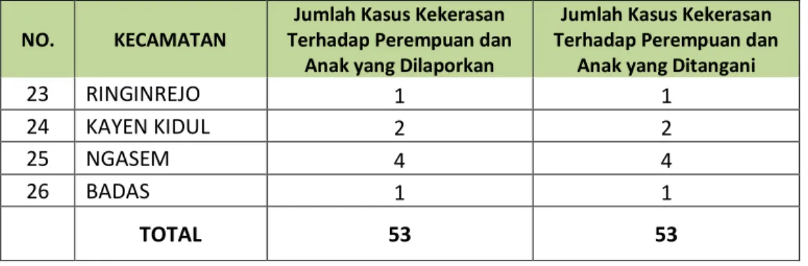 Tabel III.8 