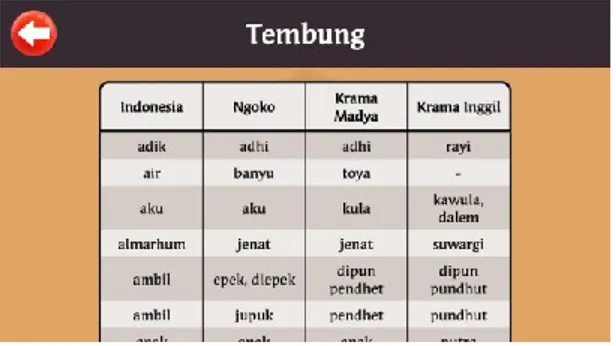 Gambar 13. Tampilan Halaman Materi Bahasa  10.  Halaman Materi Belajar Aksara Jawa 