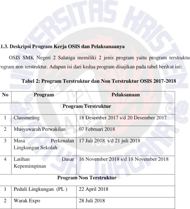 Tabel 2: Program Terstruktur dan Non Terstruktur OSIS 2017-2018 