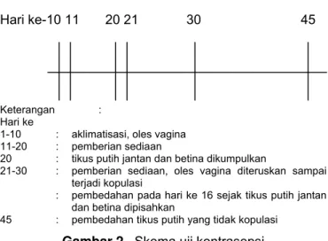 Gambar 1. Daun Jambu Biji 