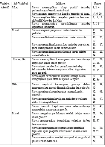 Tabel 3.1 Kisi-kisi Penilaian Afektif (draf I) 