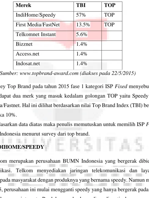 Tabel 1.1 Top Brand ISP FIXED Indonesia 2015 
