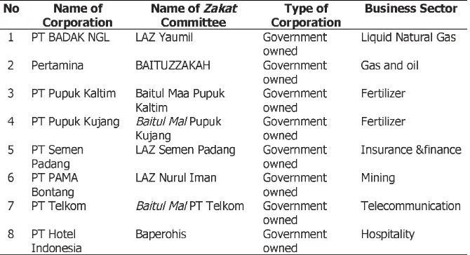 Table 2 Committees within Government owned and Private Companies