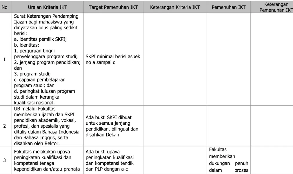 Tabel Rekapitulasi IKT Fakultas (SM-UB) 