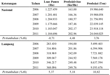 Tabel 3.  Perkembangan luas panen, produksi, dan produktivitas komoditas                  ubi kayu nasional dan Provinsi Lampung tahun 2006-2011 