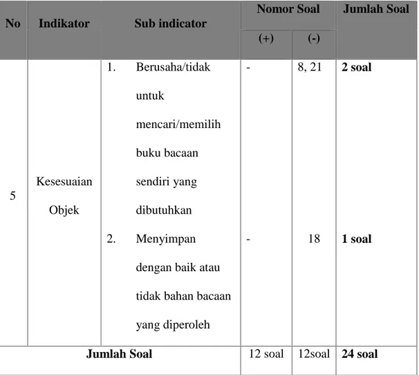 Tabel 4. Skor Penilaian Minat Baca Untuk Pertanyaan Positif