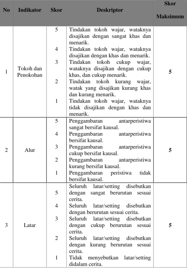 Tabel  6. Indikator,  Skor,  dan  Deskriptor  Kemampuan  menulis  Cerita Pendek  Siswa  Kelas  X  Sma  Negeri  4  Bandar  Lampung  Tahun Pelajaran 2012/2013