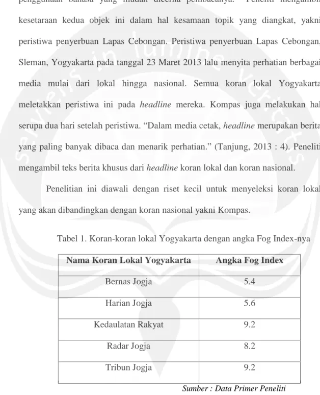 Tabel 1. Koran-koran lokal Yogyakarta dengan angka Fog Index-nya Nama Koran Lokal Yogyakarta Angka Fog Index
