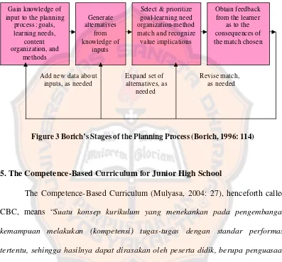 Figure 3 Borich’s Stages of the Planning Process (Borich, 1996: 114) 