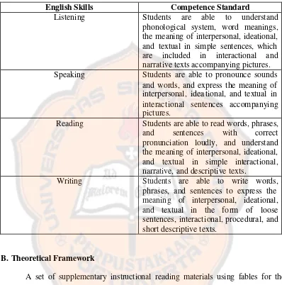 Table 1 The Standard Competence for Grade Seven (Direktorat Pendidikan Lanjutan Pertama, 2004: 13-21) 