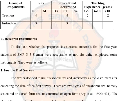 Table 2. The Description of the Respondents 