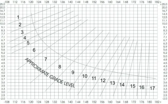 Gambar 1 Tabel grafik Fry