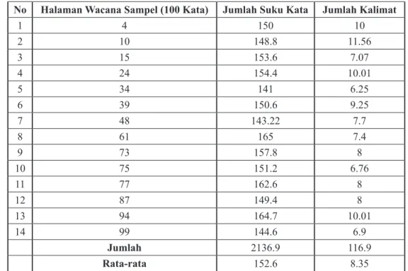 Tabel 3. Hasil Temuan