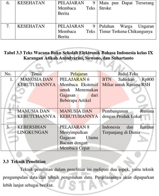 Tabel 3.3 Teks Wacana Buku Sekolah Elektronik Bahasa Indonesia kelas IX  Karangan Atikah Anindyarini, Suwono, dan Suhartanto 