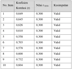 Tabel 4.3 