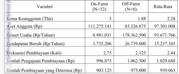 Tabel 15. Analisis Parameter yang Mempengaruhi Pembiayaan Sektor Agribisnis  KBI Tahun 2012 