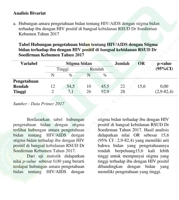 Tabel Hubungan pengetahuan bidan tentang HIV/AIDS dengan Stigma   bidan terhadap ibu dengan HIV positif di bangsal kebidanan RSUD Dr  Soedirman Kebumen Tahun 2017 
