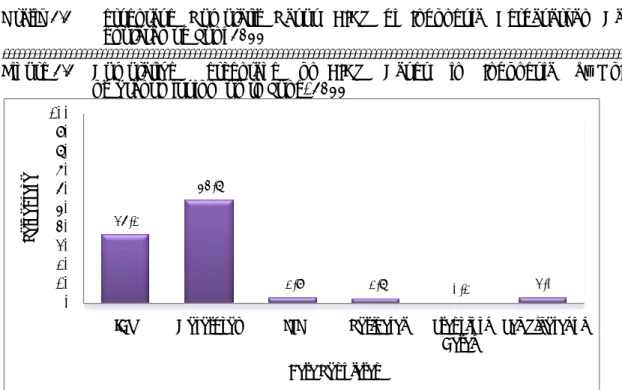 Grafik  2.2    Persentase Kumulatif Kasus AIDS di Indonesia Berdasarkan Cara  Penularan sd Juni 2011 
