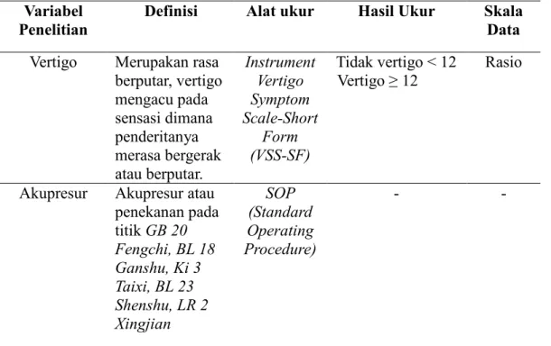 Tabel 3.1 Definisi Operasional Variabel Penelitian  Variabel 