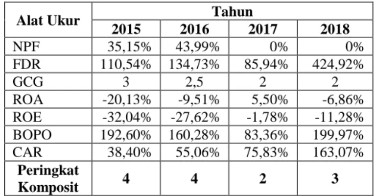 Tabel 4.2. Indikator dari metode RGEC pada BMSI 