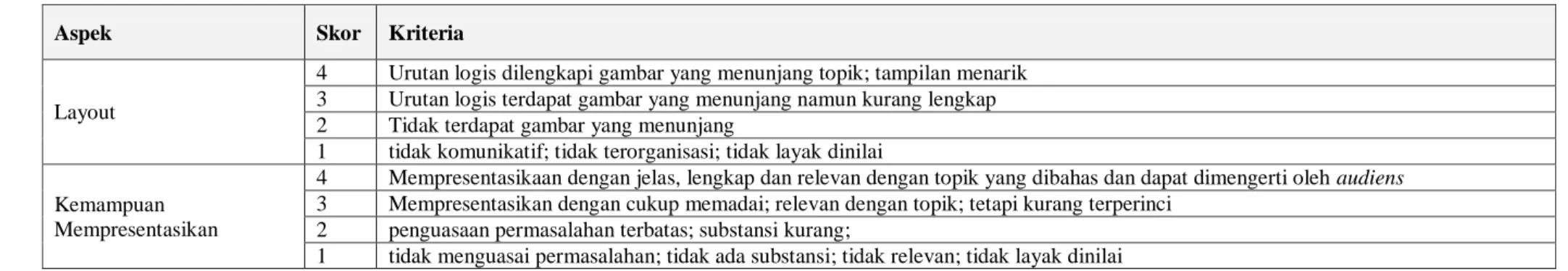 Tabel Konversi Skor 