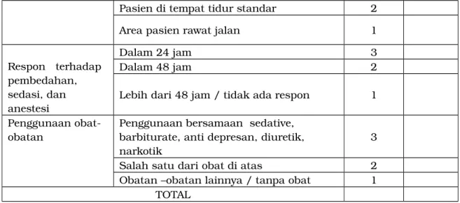 Gambar NRS (Numerical Rating Scale)       