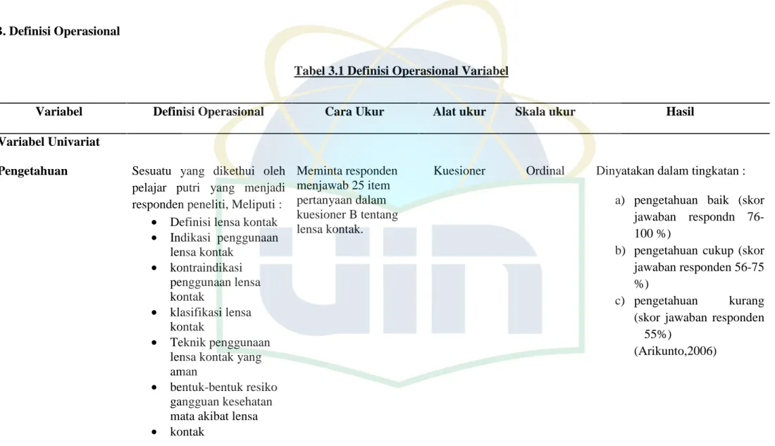 Tabel 3.1 Definisi Operasional Variabel