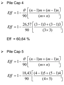 Tabel 4.9. Tipe dan dimensi Pile Cap 
