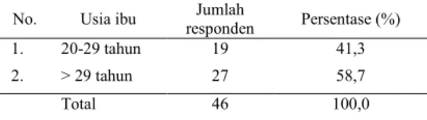 Tabel  1  Distribusi  Frekuensi  Responden  Berdasarkan  Usia  di  Desa  Ngudirejo  Kecamatan  Diwek  Kabupaten  Jombang  Tanggal  1-14  Juni  2012