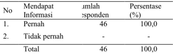 Tabel  5  Distribusi  frekuensi  Berdasarkan  Sumber  Informasi  di  Desa  Ngudirejo  Kecamatan  Diwek  Kabupaten Jombang Tanggal 1-14 Juni 2012