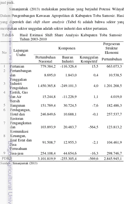 Tabel 6 Hasil Estimasi Shift Share Analysis Kabupaten Toba Samosir 